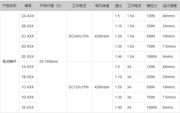 小電動推桿參數